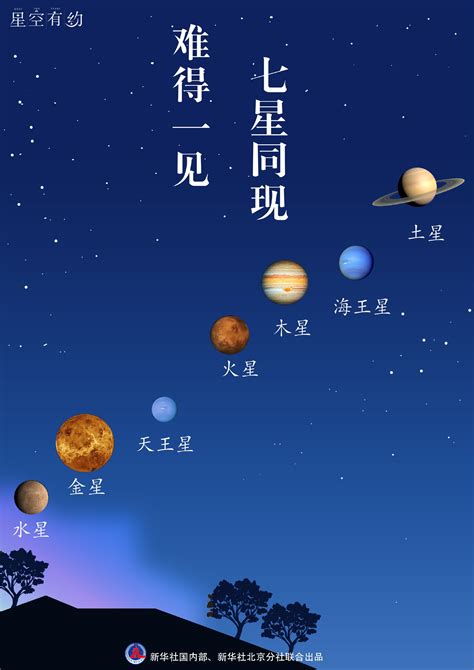 月亮火星同星座